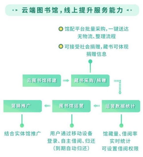 數字技術賦能鄉村圖書館 構筑鄉村振興的知識新引擎