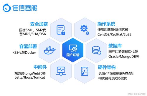 智慧金融新范式 以精細(xì)化客戶服務(wù)驅(qū)動(dòng)營(yíng)銷獲客與數(shù)字技術(shù)融合