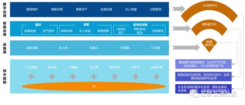 數(shù)字技術(shù) 驅(qū)動(dòng)傳統(tǒng)企業(yè)數(shù)字化轉(zhuǎn)型的核心引擎