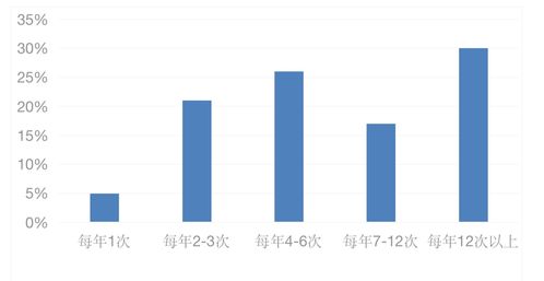 數(shù)字技術(shù)賦能客戶化轉(zhuǎn)型 精致餐飲產(chǎn)業(yè)的新引擎