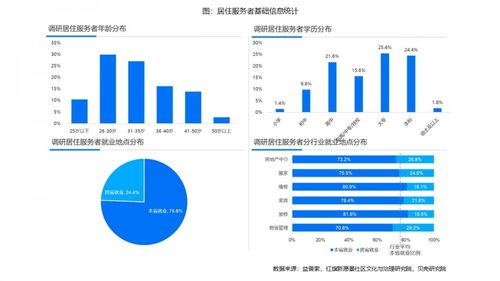 數(shù)字技能賦能居住服務(wù)業(yè) 近九成從業(yè)者的學(xué)習(xí)需求與技術(shù)服務(wù)新路徑