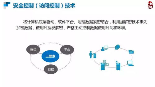 數(shù)字水印與安全控制 朱長(zhǎng)青教授談地理數(shù)據(jù)的守護(hù)之道