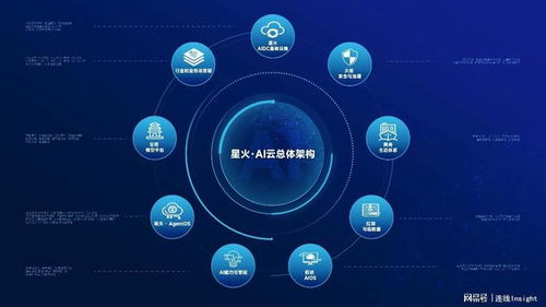 北電數(shù)智發(fā)布星火 AI 云 2.0 以“一底座兩突圍”賦能產(chǎn)城發(fā)展新范式