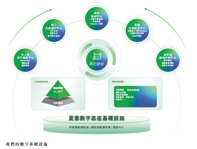 解構輕松健康集團:一家健康科技公司的價值生長樣本·數字技術服務重塑產業路徑